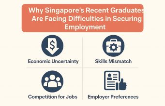 Why Singapore’s recent graduates are facing difficulties in securing employment.