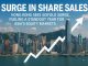 Hong Kong sees sixfold surge in share sales, fueling a standout year for Asia’s equity markets.