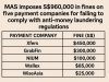 MAS imposes S$960,000 in fines on five payment companies for failing to comply with anti-money laundering regulations.