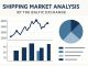 Shipping Market Analysis by the Baltic Exchange