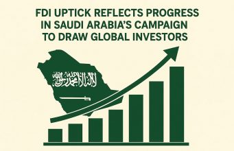 FDI uptick reflects progress in Saudi Arabia’s campaign to draw global investors.