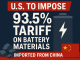 The United States is preparing to implement a 93.5% tariff on battery materials imported from China.