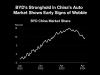 BYD’s Stronghold in China’s Auto Market Shows Early Signs of Wobble