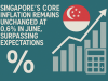 Singapore’s Core Inflation Remains Unchanged at 0.6% in June, Surpassing Expectations