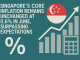 Singapore’s Core Inflation Remains Unchanged at 0.6% in June, Surpassing Expectations