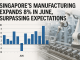 Singapore’s Manufacturing Expands 8% in June, Surpassing Expectations