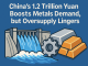 China’s 1.2 Trillion Yuan Dam Boosts Metals Demand, but Oversupply Lingers