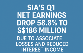 SIA’s Q1 net earnings drop 58.8% to S$186 million due to associate losses and reduced interest income
