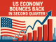 US Economy Bounces Back in Second Quarter