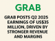 Grab Posts Q2 2025 Earnings of US$35 Million, Driven by Stronger Revenue and Margins