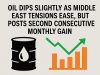 Oil dips slightly as Middle East tensions ease, but posts second consecutive monthly gain.