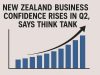 New Zealand business confidence rises in Q2, says think tank.