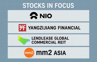 Stocks in focus: Nio, Yangzijiang Financial, Lendlease Global Commercial REIT, mm2 Asia
