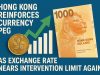 Hong Kong reinforces currency peg as exchange rate nears intervention limit again