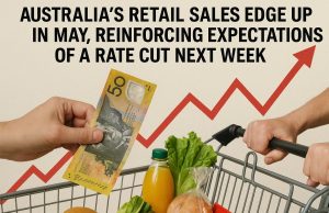 Australia’s retail sales edge up in May, reinforcing expectations of a rate cut next week