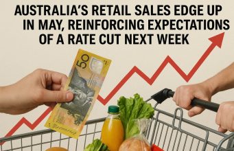 Australia’s retail sales edge up in May, reinforcing expectations of a rate cut next week
