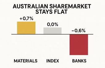 Australian sharemarket stays flat as material sector gains offset declines in bank stocks