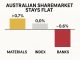 Australian sharemarket stays flat as material sector gains offset declines in bank stocks