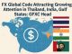 The FX Global Code is attracting growing attention in Thailand, India, and the Gulf states, according to the head of the Global Foreign Exchange Committee (GFXC).