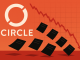 Circle Shares Drop After Company and Stakeholders Announce 10 Million-Share Offering