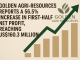 Golden Agri-Resources reports a 56.5% increase in first-half net profit, reaching US$160.3 million.