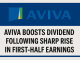 Aviva boosts dividend following sharp rise in first-half earnings.