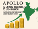 Apollo aims to expand its India assets to US$4 billion, capitalizing on the country’s credit market boom.