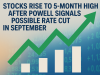 Stocks ended the day at their highest levels in five months after Powell signaled a possible interest rate cut in September.